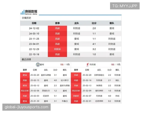利物浦比赛稳定性下滑问题逐步反映，对争冠形势或产生潜在影响