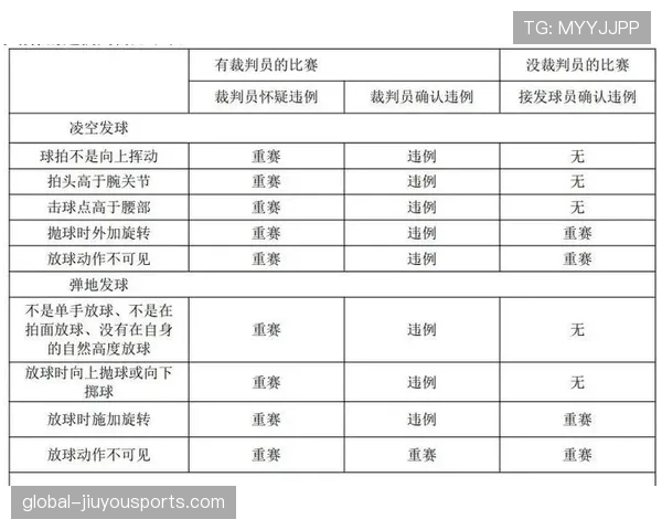 边线发球规则解析：什么情况下执行及具体操作要求