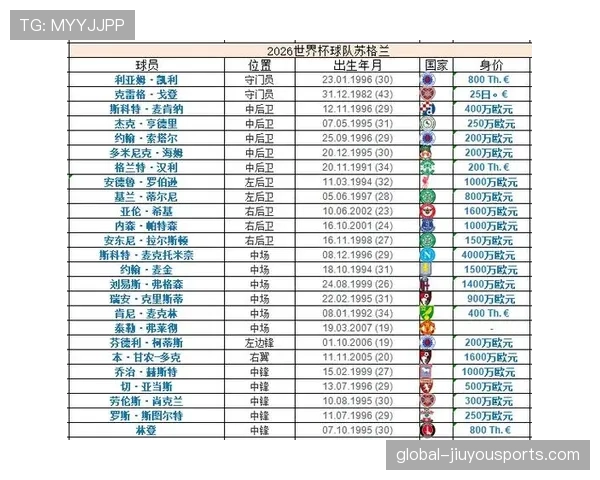 世界杯C组最新排名公布